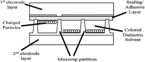 أخبار الشركة الأخيرة عن العرض الكهربائي